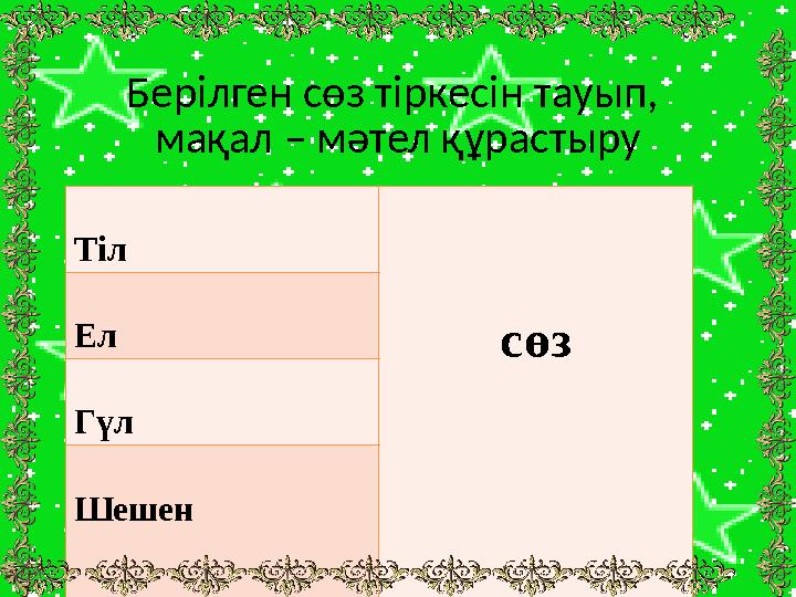 Берілген сөз тіркесін тауып, мақал – мәтел құрастыру Тіл сөз Ел Гүл Шешен