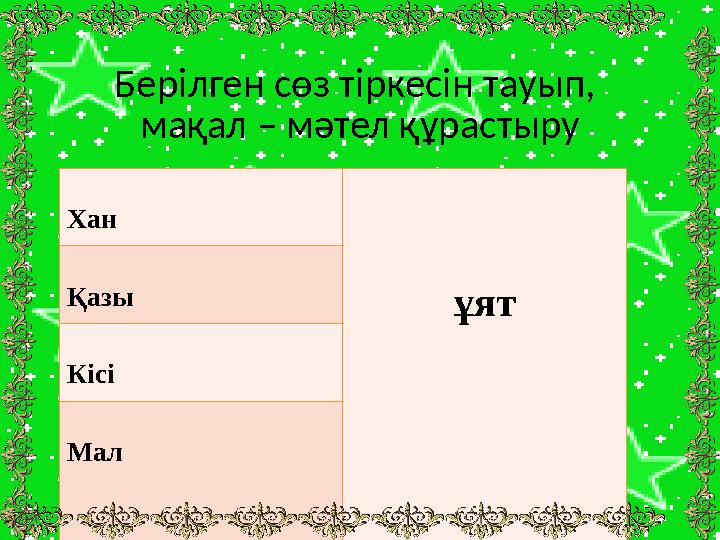 Берілген сөз тіркесін тауып, мақал – мәтел құрастыру Хан ұят Қазы Кісі Мал