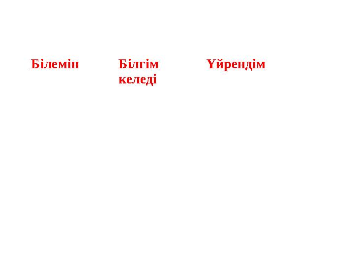 Білемін Білгім келеді Үйрендім