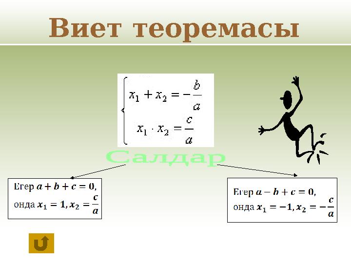 Виет теоремасы