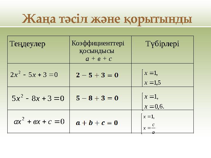 Теңдеулер Коэффициенттері қосындысы а + в + с Түбірлері 0352 2 хх      5,1 ,1 х х 0385 2 хх      .6,