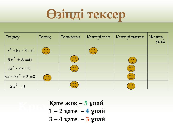 Теңдеу Толық ТолымсызКелтірілгенКелтірілмегенЖалпы ұпай 035 2 хх 056 2 х 042 2 хх 0275 2 хх 02 2 х Өзіңді тексер Қрь