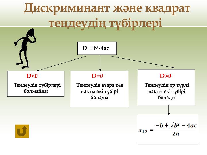 D<0 Теңдеудің түбірлері болмайды D = b 2 -4ac D=0 Теңдеудің өзара тең нақты екі түбірі болады