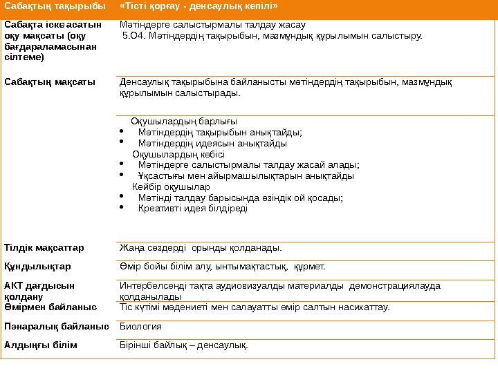 Сабақтың тақырыбы «Тісті қорғау - денсаулық кепілі» Сабақта іске асатын оқу мақсаты (оқу бағдараламасынан сілтеме) Мәтіндерге