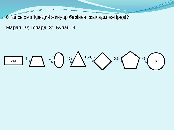 6 тапсырма Қандай жануар бәрінен жылдам жүгіреді? Марал 10; Гепард -3; Бұлан -8 :2 -14 ? *1 *5 :(-7) +(-8,3) -I-0,3I