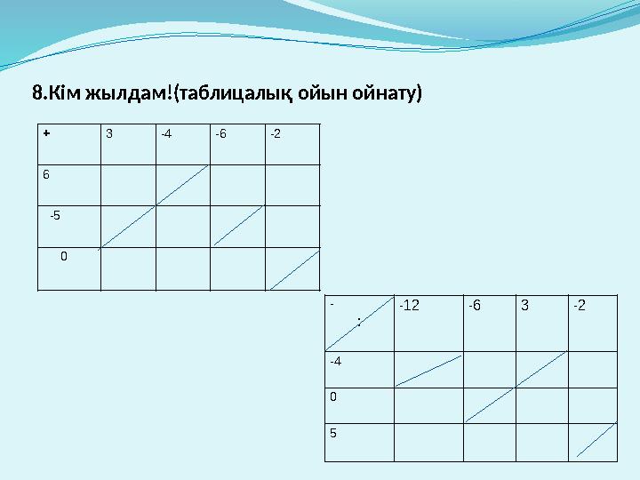 8.Кім жылдам!(таблицалық ойын ойнату) + 3 -4 -6 -2 6 -5 0 - : -12 -6 3 -2 -4 0 5