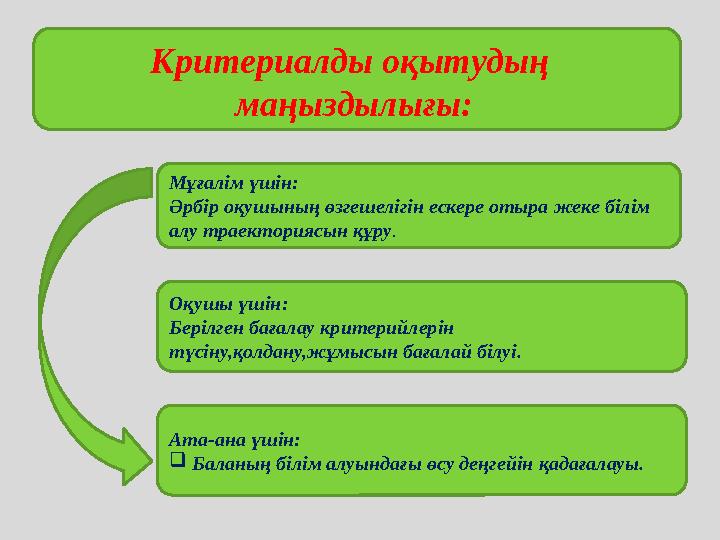 Критериалды оқытудың маңыздылығы: Мұғалім үшін: Әрбір оқушының өзгешелігін ескере отыра жеке білім алу траекториясын құру. Оқу
