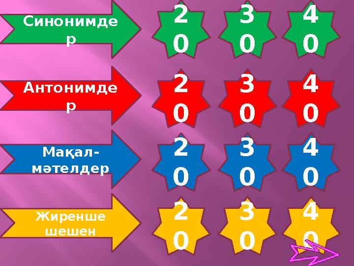 Синонимде р Антонимде р Мақал- мәтелдер Жиренше шешен 2 0 3 0 4 0 2 0 3 0 4 0 2 0 3 0 4 0 2 0 3 0 4 0