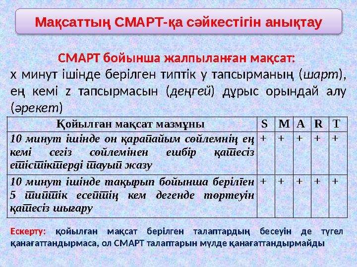 Мақсаттың СМАРТ-қа сәйкестігін анықтау Ескерту: қойылған мақсат берілген талаптардың бесеуін де түгел қанағаттандырмаса, ол СМ