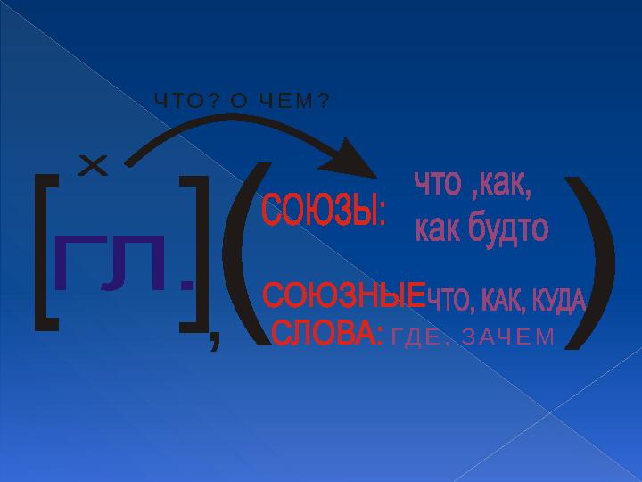 , ГДЕ, ЗАЧЕМ ЧТО? О ЧЕМ?