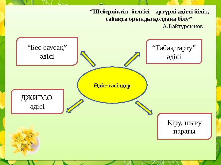 “Шеберліктің белгісі – әртүрлі әдісті біліп, сабақта орынды қолдана білу” А.Байтұрсынов Әдіс-тәсілдер “Табақ тарту” әдісі Кі