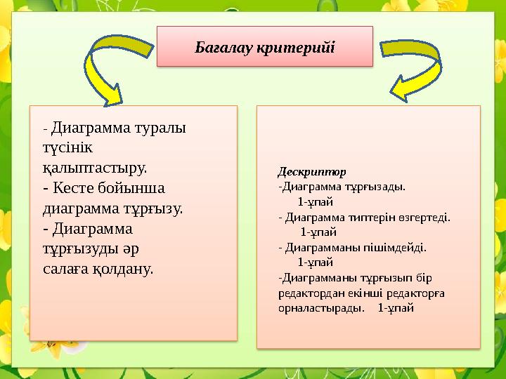 Бағалау критерийі - Диаграмма туралы түсінік қалыптастыру. - Кесте бойынша диаграмма тұрғызу. - Диаграмма тұрғызуды әр са