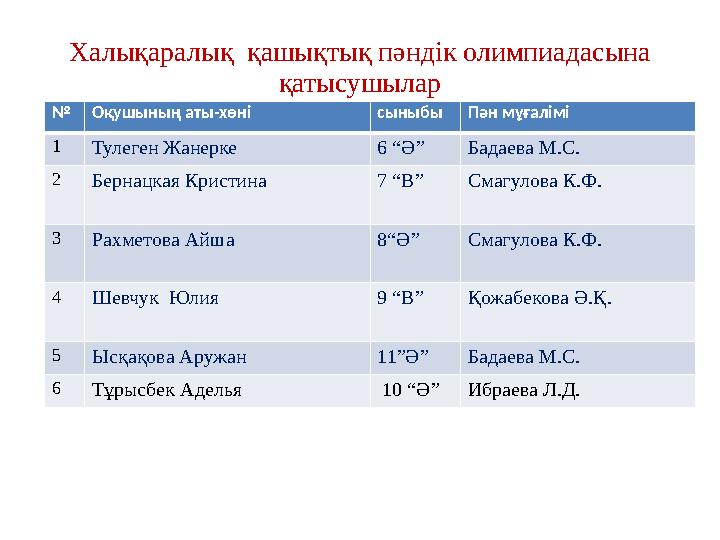 Халықаралық қашықтық пәндік олимпиадасына қатысушылар №Оқушының аты-хөні сыныбы Пән мұғалімі 1Тулеген Жанерке 6 “Ә” Бадаева М.