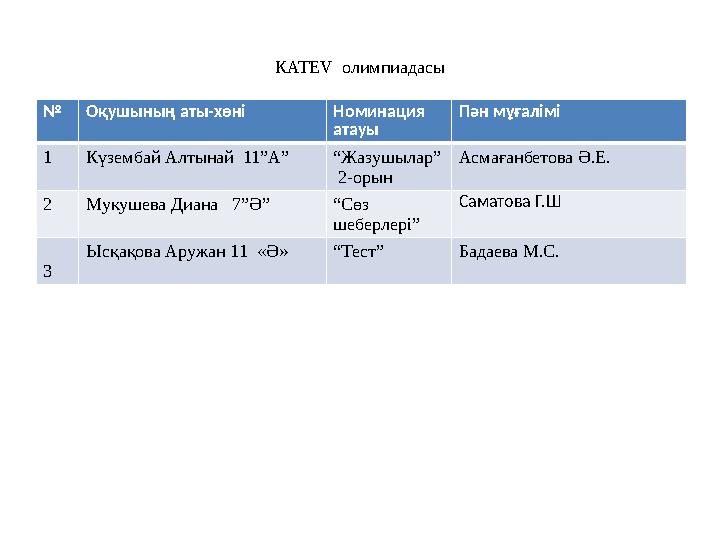 КАТЕV олимпиадасы №Оқушының аты-хөні Номинация атауы Пән мұғалімі 1Күзембай Алтынай 11”А” “Жазушылар” 2-орын Асмағанбетова Ә.