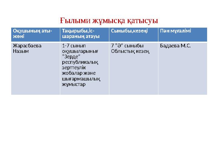 Ғылыми жұмысқа қатысуы Оқушының аты- жөні Тақырыбы,іс- шараның атауы Сыныбы,кезеңі Пән мұғалімі Жарасбаева Назым 1-7 сынып о