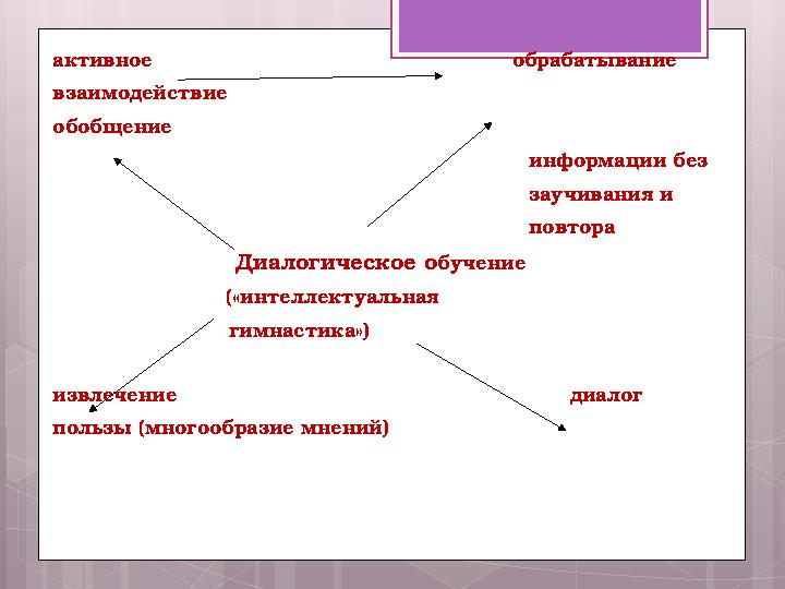 активное обрабатывание взаимоде