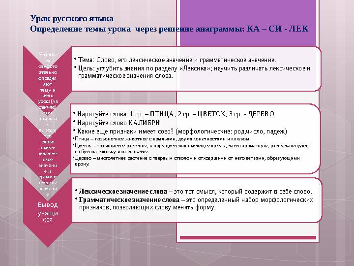 Урок русского языка Определение темы урока через решение анаграммы: КА – СИ - ЛЕК У