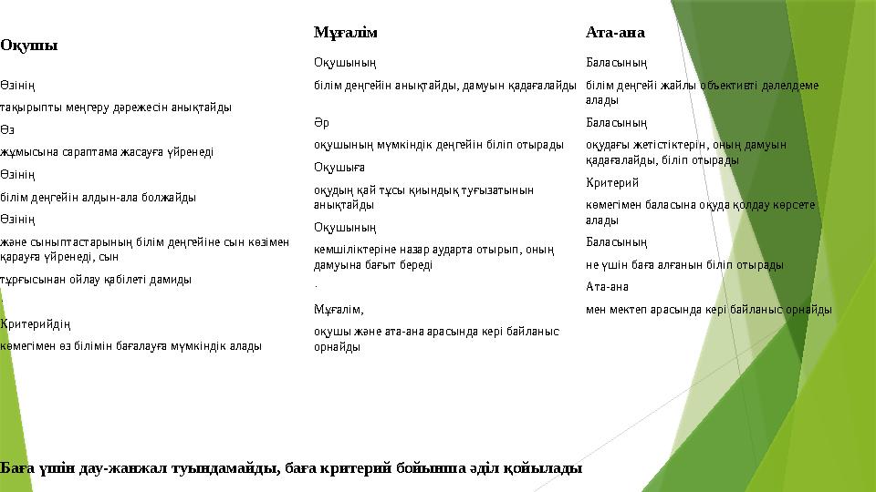 Оқушы Мұғалім Ата-ана Өзінің тақырыпты меңгеру дәрежесін анықтайды Өз жұмысына сараптама жасау