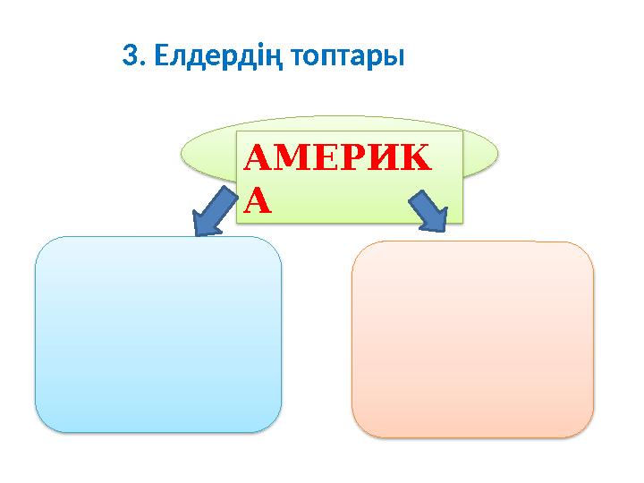 3. Елдердің топтары АМЕРИК А