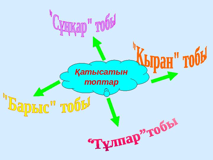 Қатысатын топтар