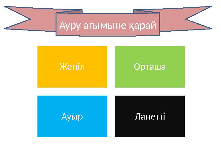 Ауру ағымыне қарай Жеңіл Орташа Ауыр Ланетті