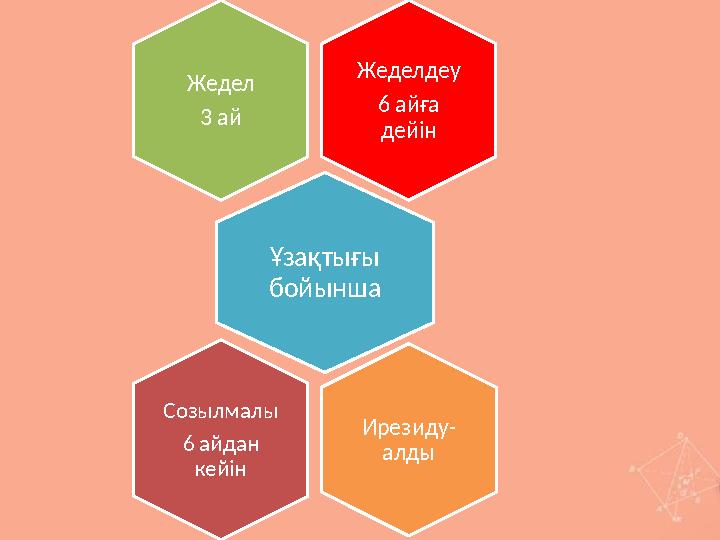 Жеделдеу 6 айға дейін Жедел 3 ай ұ Ұзақтығы бойынша Ирезиду- алды Созылмалы 6 айдан кейін