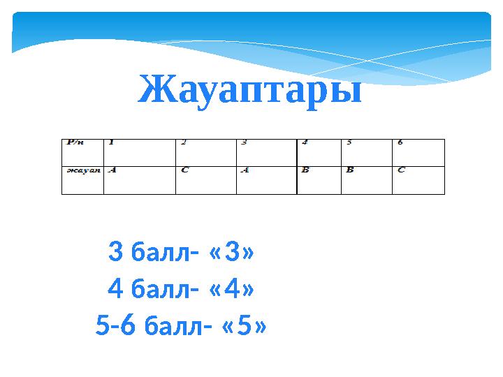 Жауаптары 3 балл- «3» 4 балл- «4» 5-6 балл- «5»