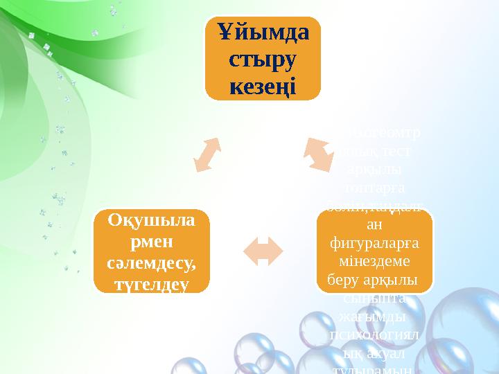 Ұйымда стыру кезеңі Психогеомтр иялық тест арқылы топтарға бөліп,таңдалғ ан фигураларға мінездеме беру арқылы сыныпта