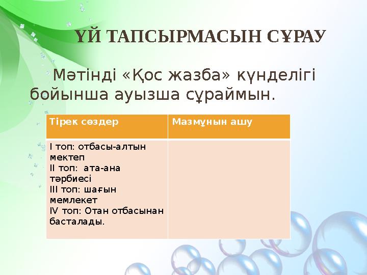 ҮЙ ТАПСЫРМАСЫН СҰРАУ Мәтінді «Қос жазба» күнделігі бойынша ауызша сұраймын. Тірек сөздер Мазмұнын ашу І топ: