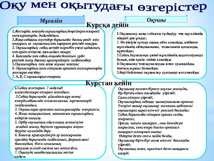1.Жоспарды жасауда оқушылардың деңгейлерін ескермей тапсырмаларды дайындадым. 2.Жаңа сабақты түсіндіру барысында басты рөлді