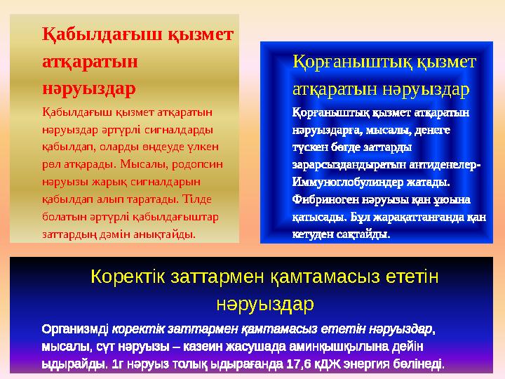 Қорғаныштық қызмет атқаратын нәруыздар Қорғаныштық қызмет атқаратын нәруыздарға, мысалы, денеге түскен бөгде заттарды зарарс
