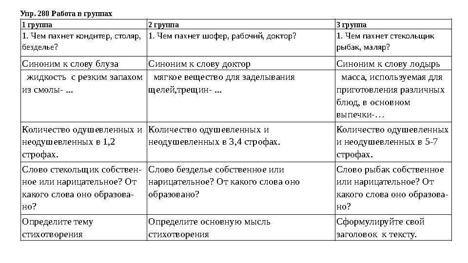 1 группа 2 группа 3 группа 1. Чем пахнет кондитер, столяр, безделье? 1. Чем пахнет шофер, рабочий, доктор? 1. Чем пахнет стекол