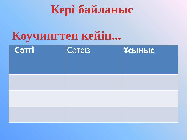 Кері байланыс Сәтті Сәтсіз Ұсыныс Коучингтен кейін...