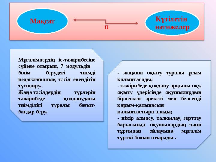 п Мақсат Күтілетін нәтижелер Мұғалімдердің іс-тәжірибесіне сүйене отырып, 7 модульдің білім берудегі тиімді педагогика