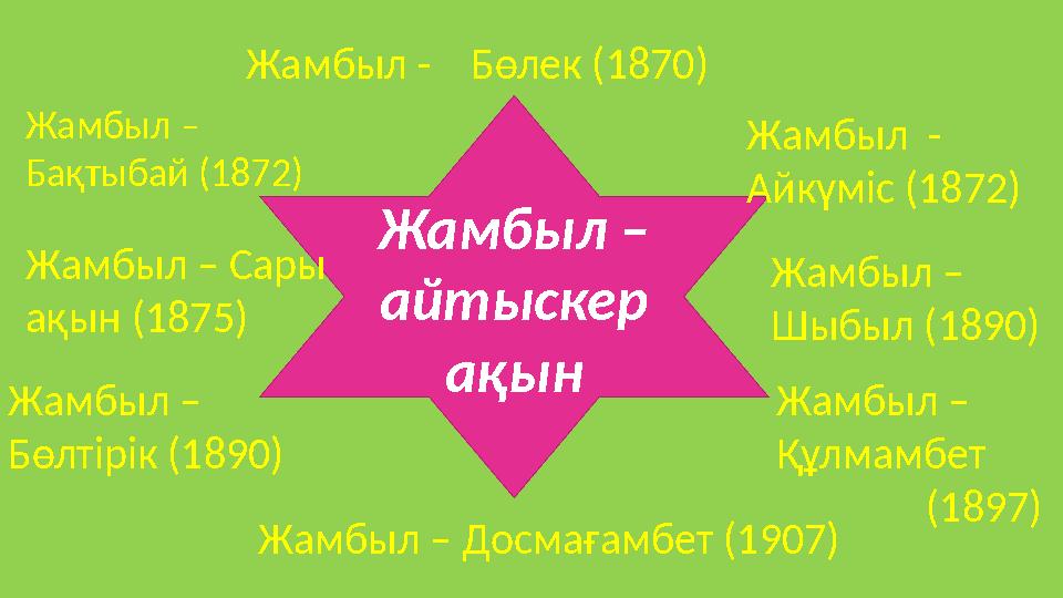 Жамбыл – айтыскер ақын Жамбыл - Бөлек (1870) Жамбыл - Айкүміс (1872) Жамбыл – Бақтыбай (1872) Жамбыл – Сары ақын (1875)