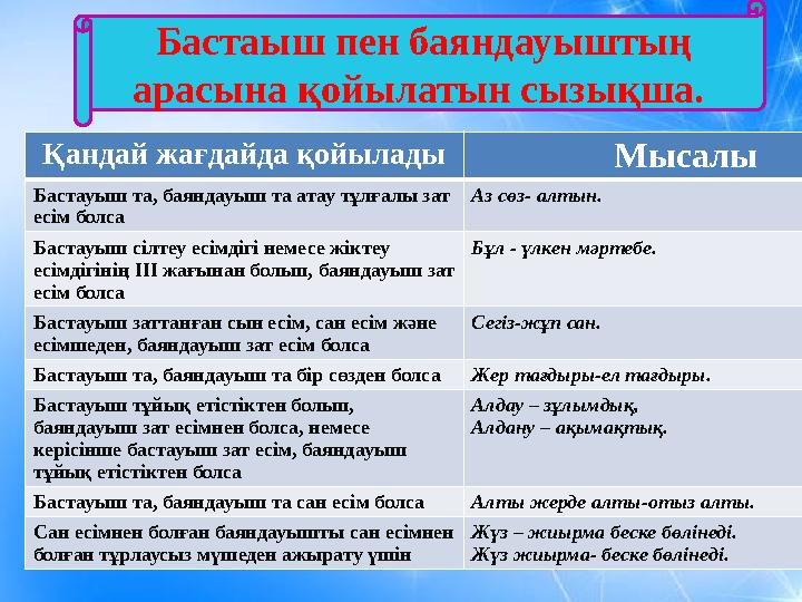 Бастаыш пен баяндауыштың арасына қойылатын сызықша. Қандай жағдайда қойылады Мысалы Бастауыш та, баяндауыш та атау тұлғалы зат