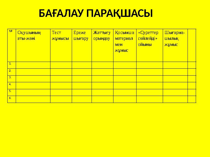 БАҒАЛАУ ПАРАҚШАСЫ № Оқушының аты-жөні Тест жұмысы Ереже шығару Жаттығу орындау Қосымша материал мен жұмыс «Суреттер