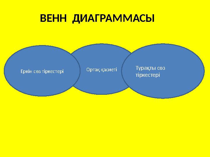 ВЕНН ДИАГРАММАСЫ Ортақ қасиеті Тұрақты сөз тіркестері Еркін сөз тіркестері