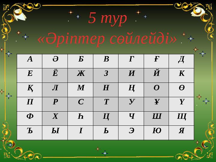 5 тур «Әріптер сөйлейді» А Ә Б В Г Ғ Д Е Ё Ж З И Й К Қ Л М Н Ң О Ө П Р С Т У Ұ Ү Ф Х Һ Ц Ч Ш Щ Ъ Ы І Ь Э Ю Я