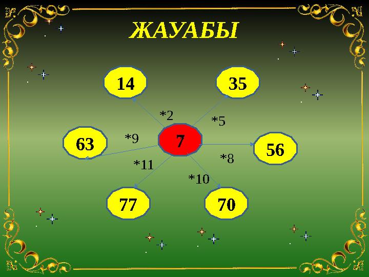 63 7714 70 5635 7*9 *2 * *5 *8 *10*11ЖАУАБЫ