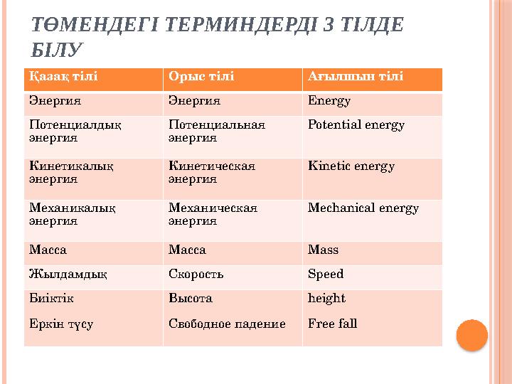 ТӨМЕНДЕГІ ТЕРМИНДЕРДІ 3 ТІЛДЕ БІЛУ Қазақ тілі Орыс тілі Ағылшын тілі Энергия Энергия Energy Потенциалдық энергия Потенциал