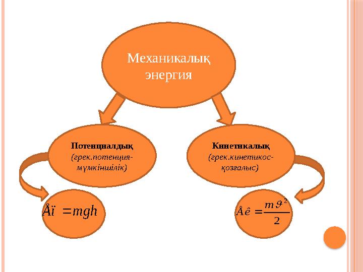 Механикалық энергия Потенциалдық (грек.потенция- мүмкіншілік) Кинетикалық (грек.кинетикос- қозғалыс) 2 2 m ÅêmghÅï