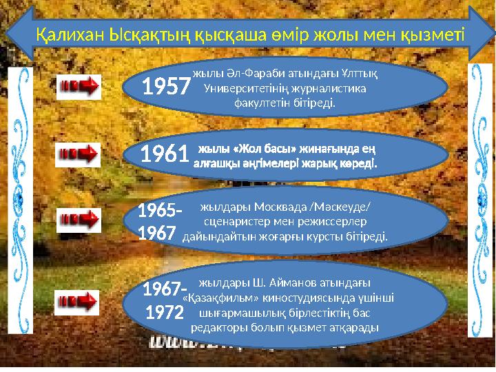 жылы Әл-Фараби атындағы Ұлттық Университетінің журналистика факултетін бітіреді. жылы «Жол басы» жинағында ең алғашқы әңгіме