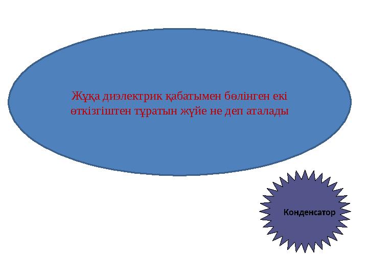 Конденсатор Жұқа диэлектрик қабатымен бөлінген екі өткізгіштен тұратын жүйе не деп аталады