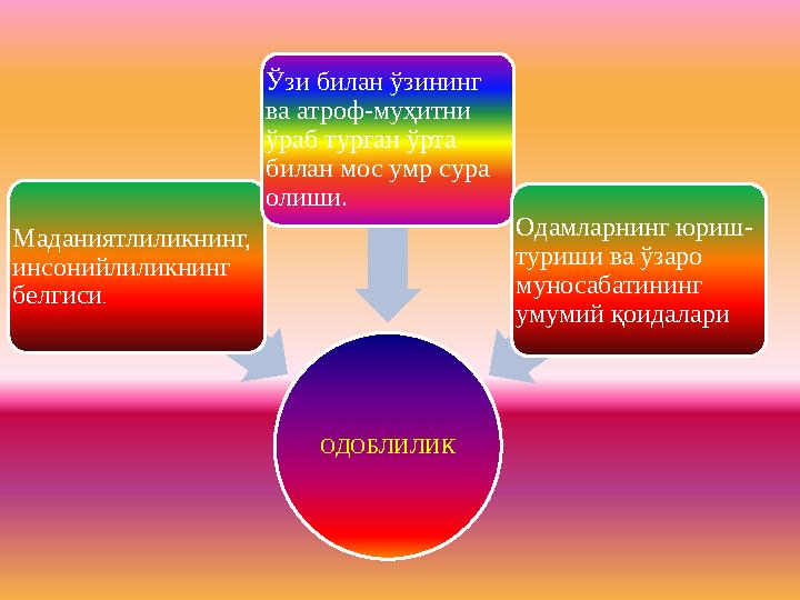 ОДОБЛИЛИК Маданиятлиликнинг, инсонийлиликнинг белгиси. Ўзи билан ўзининг ва атроф-муҳитни ўраб турган ўрта билан мос умр су