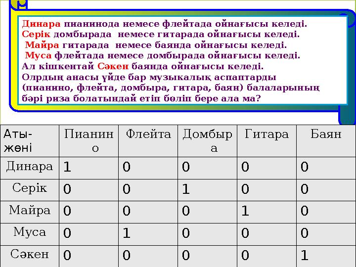 Динара пианинода немесе флейтада ойнағысы келеді. Серік домбырада немесе гитарада ойнағысы келеді. Майра гитарада немесе бая