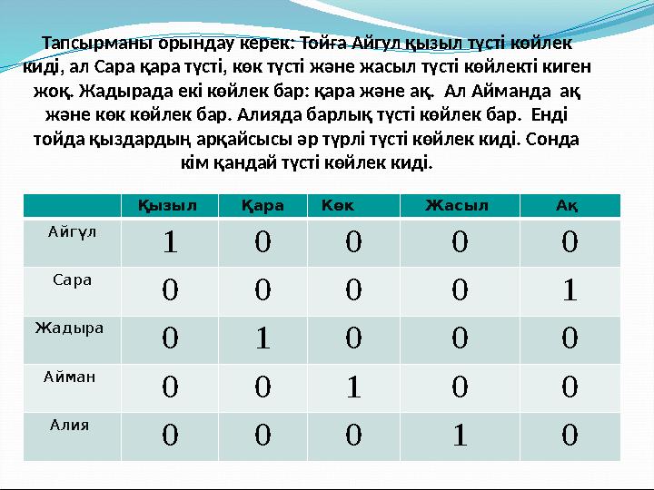Тапсырманы орындау керек: Тойға Айгул қызыл түсті көйлек киді, ал Сара қара түсті, көк түсті және жасыл түсті көйлекті киген ж