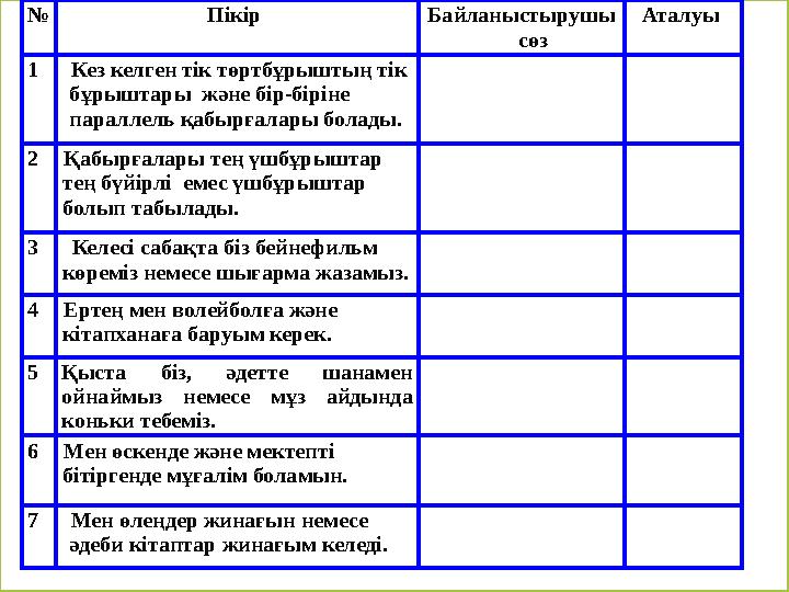 № Пікір Байланыстырушы сөз Аталуы 1 Кез келген тік төртбұрыштың тік бұрыштары және бір-біріне параллель қабырғалары бола