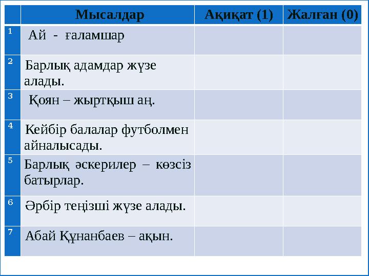 Мысалдар Ақиқат (1)Жалған (0) 1 Ай - ғаламшар 2 Барлық адамдар жүзе алады. 3 Қоян – жыртқыш аң. 4 Кейбір балалар футб