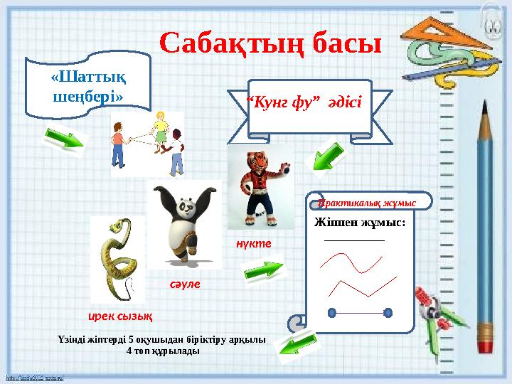 нүкте сәуле ирек сызық “Кунг фу” әдісі «Шаттық шеңбері» Сабақтың басы Жіппен жұмыс: Практикалық жұмыс Үзі